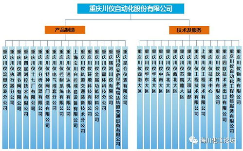 重慶川儀 新產品新技術交流會 圓滿落幕